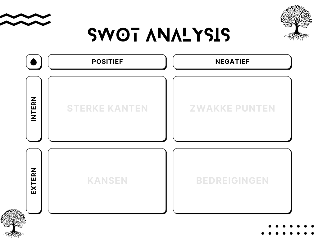 SWOT analyse voor persoonlijk ontwikkelingsplan